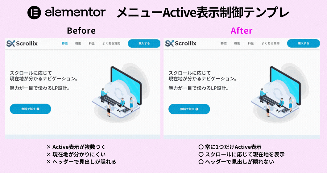 Elementor メニューActive制御のBefore After（スクロール連動で複数Activeを防止し現在地を1つだけ表示）