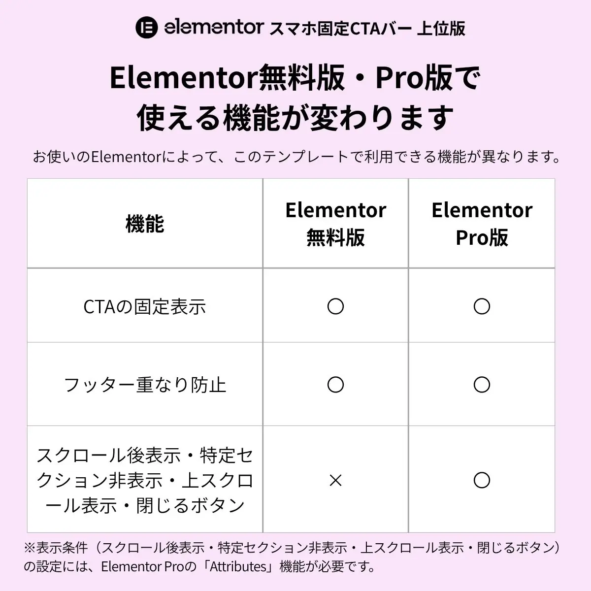 Elementorスマホ固定CTAバーの無料版とElementor Pro版で使える機能の比較表