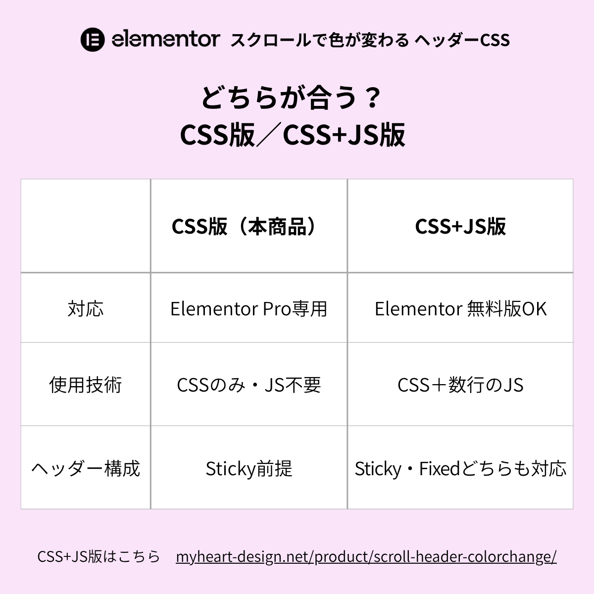 Elementor スクロールで色が変わるヘッダーCSS(Pro専用・切替なし) - 画像 (6)